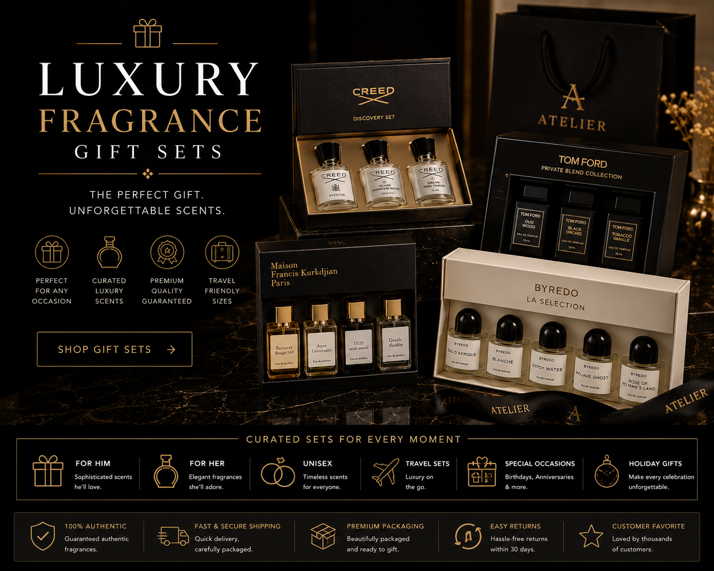 Luxury Fragrance Gift Sets & Discovery Collections